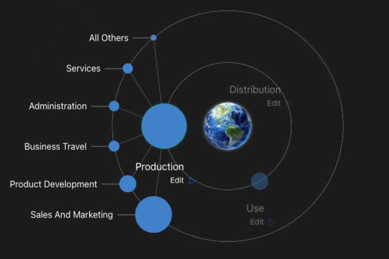 Earthster, un soporte para las empresas que persiguen la Green Transition y la economía sostenible - corporate.es
